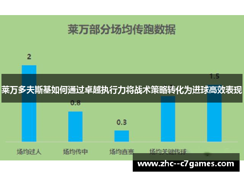 莱万多夫斯基如何通过卓越执行力将战术策略转化为进球高效表现