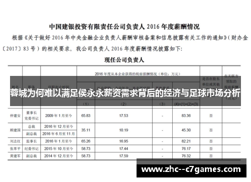 蓉城为何难以满足侯永永薪资需求背后的经济与足球市场分析