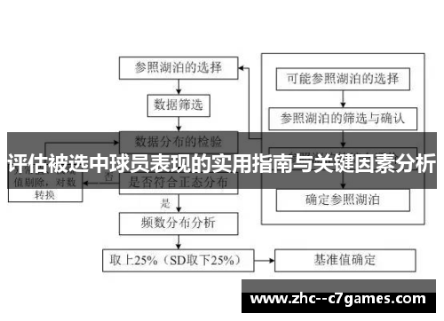 评估被选中球员表现的实用指南与关键因素分析