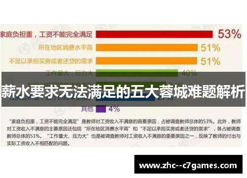 薪水要求无法满足的五大蓉城难题解析