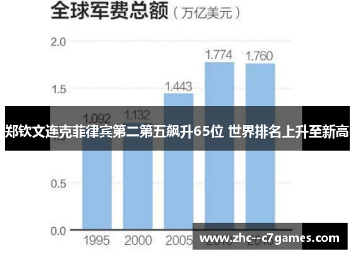 郑钦文连克菲律宾第二第五飙升65位 世界排名上升至新高