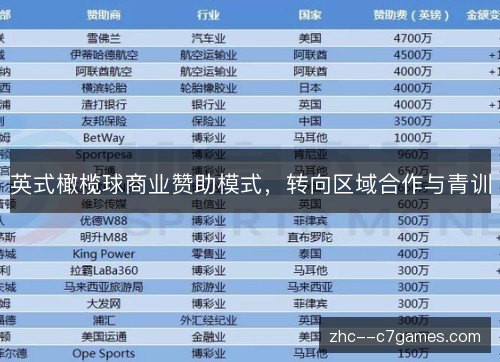 英式橄榄球商业赞助模式,转向区域合作与青训 英式橄榄球商业赞助模式,转向区域合作与青训